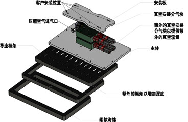 bag handler schema small CN