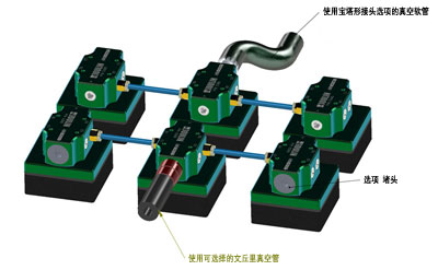 flexigrip interconnections small CN