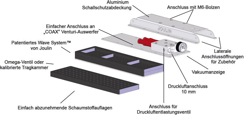 plug&pick vacuum gripper