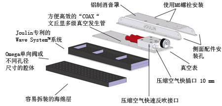 plug and pick schema small CN