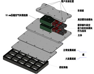 value gripper schema small CN