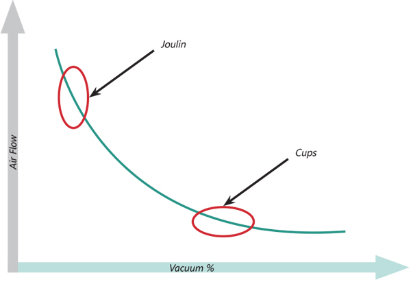 joulin cups comparative