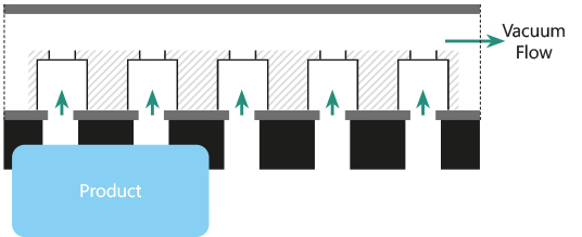 port gripper principle