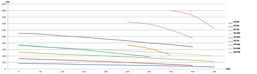 blowers datas 50